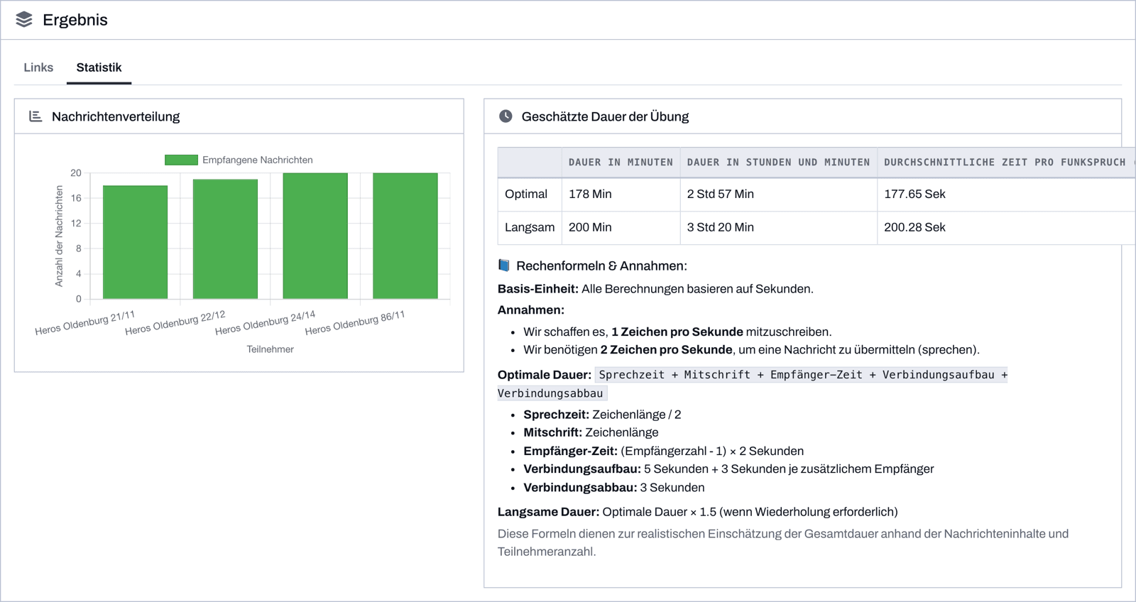 Statistik-Tab mit Nachrichtenverteilung als Diagramm und geschätzter Übungsdauer